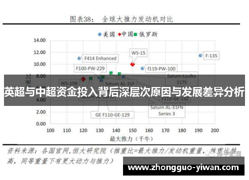 英超与中超资金投入背后深层次原因与发展差异分析