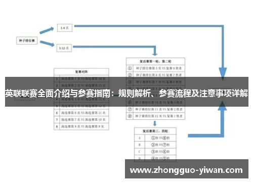 英联联赛全面介绍与参赛指南：规则解析、参赛流程及注意事项详解