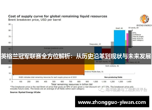 英格兰冠军联赛全方位解析：从历史沿革到现状与未来发展