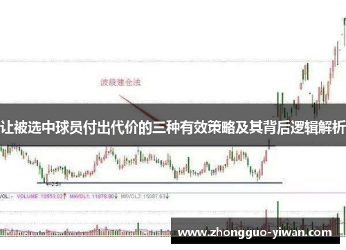 让被选中球员付出代价的三种有效策略及其背后逻辑解析