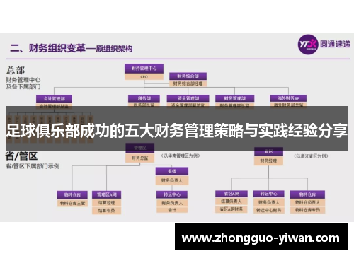 足球俱乐部成功的五大财务管理策略与实践经验分享