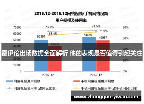 霍伊伦出场数据全面解析 他的表现是否值得引起关注