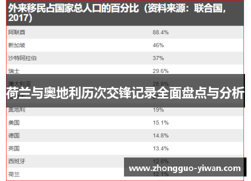 荷兰与奥地利历次交锋记录全面盘点与分析