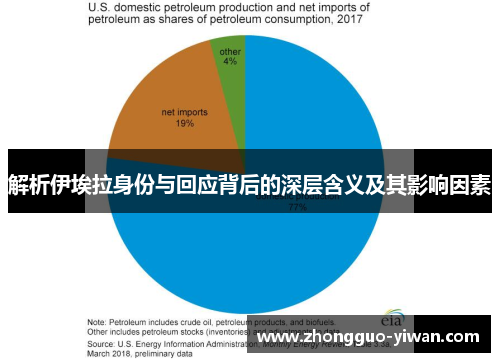 解析伊埃拉身份与回应背后的深层含义及其影响因素