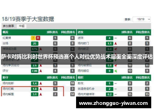 萨卡对阵比利时世界杯预选赛个人对位优势战术层面全面深度评估