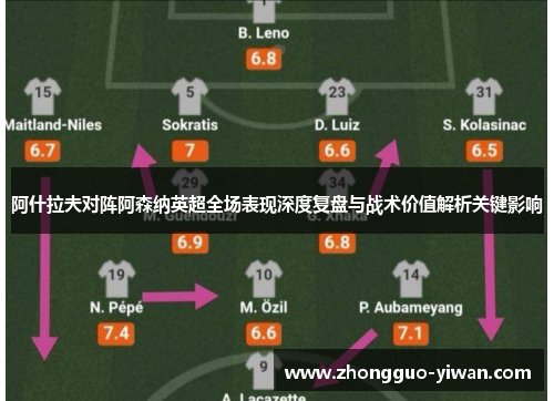 阿什拉夫对阵阿森纳英超全场表现深度复盘与战术价值解析关键影响