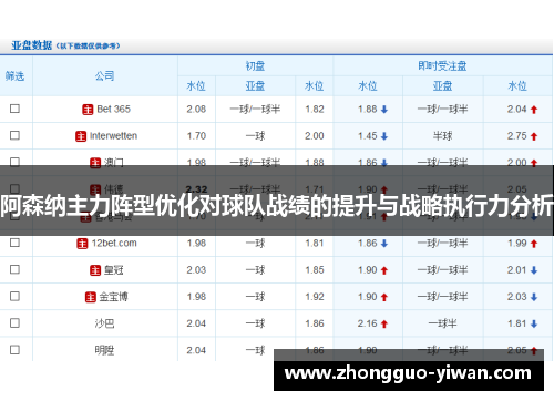 阿森纳主力阵型优化对球队战绩的提升与战略执行力分析