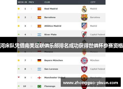 河床队凭借南美足联俱乐部排名成功获得世俱杯参赛资格