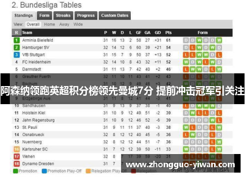 阿森纳领跑英超积分榜领先曼城7分 提前冲击冠军引关注
